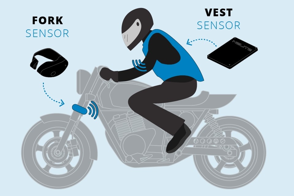 Funcionamiento de los airbags para motocicletas.